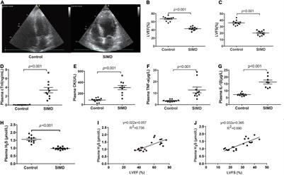 Hydrogen Sulfide Attenuated Sepsis-Induced Myocardial Dysfunction Through TLR4 Pathway and Endoplasmic Reticulum Stress